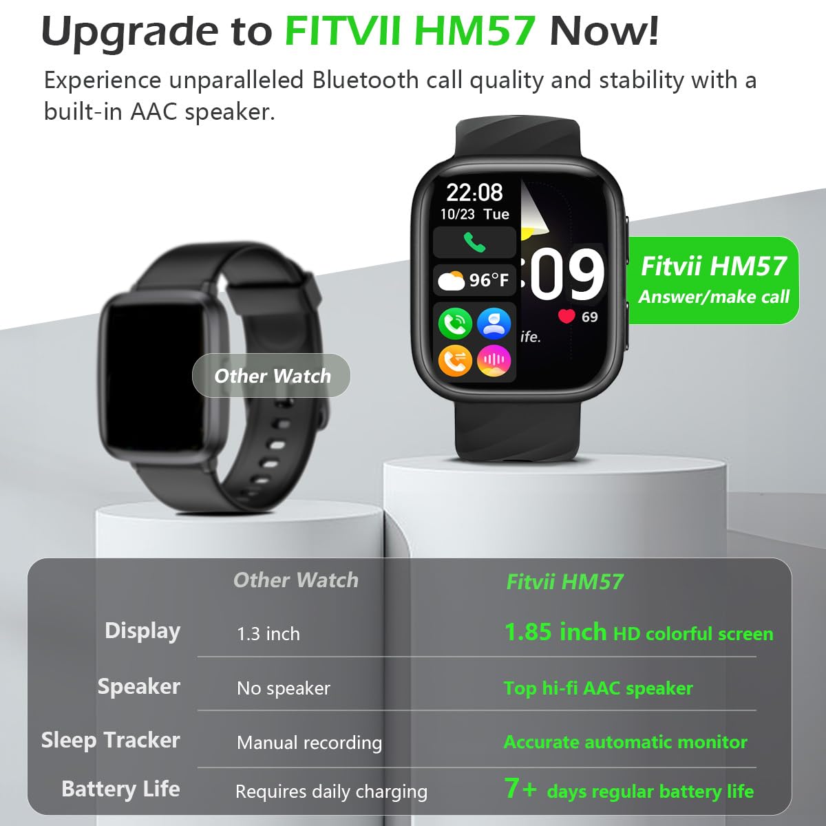 Fitvii Health Fitness Tracker orologio fitness battito