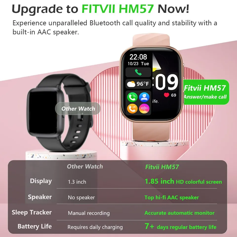 Fitvii HM57 smartwatch oro rosa battito pressione sonno