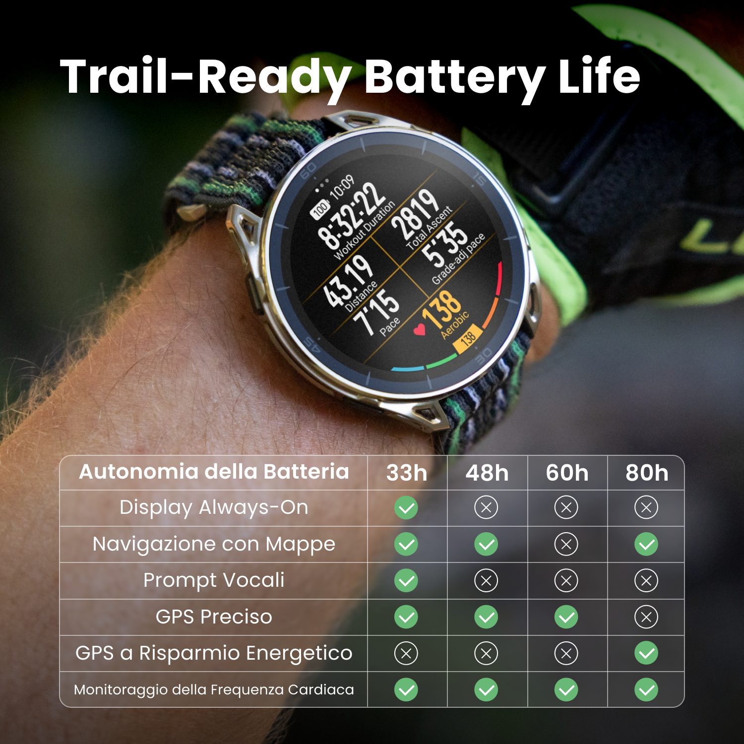 Amazfit Cheetah 2 Ultra smartwatch Titanio GPS 33 ore